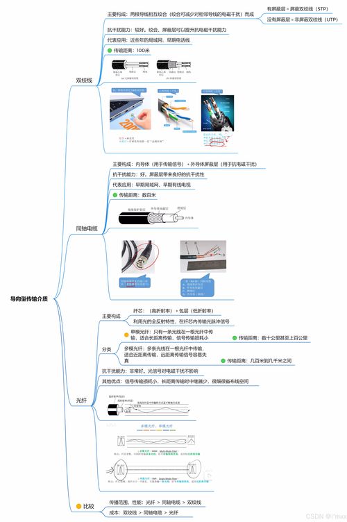 計(jì)算機(jī)網(wǎng)絡(luò)工程設(shè)計(jì)中的物理層關(guān)鍵考量